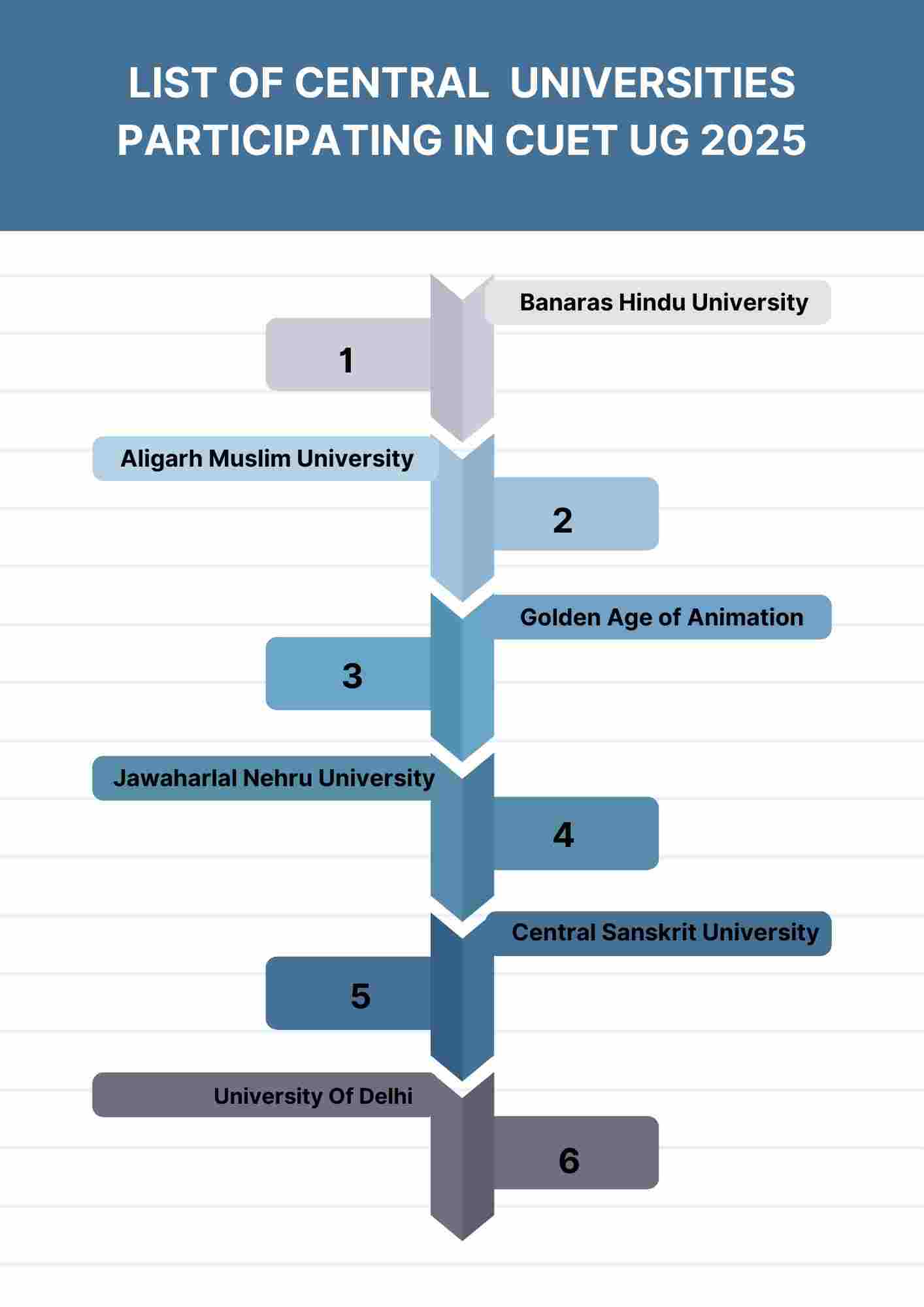 List of Central Universities Participating in CUET UG 2025